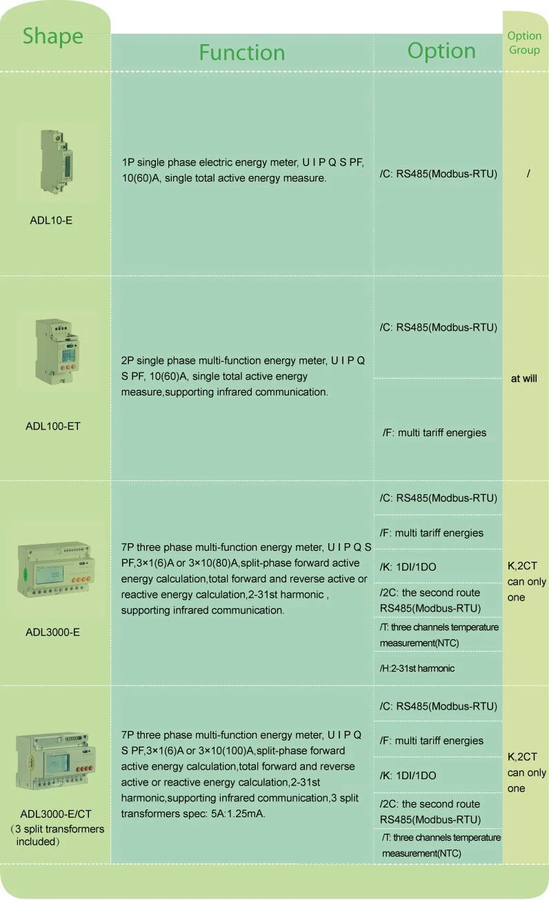 3.2 3.2